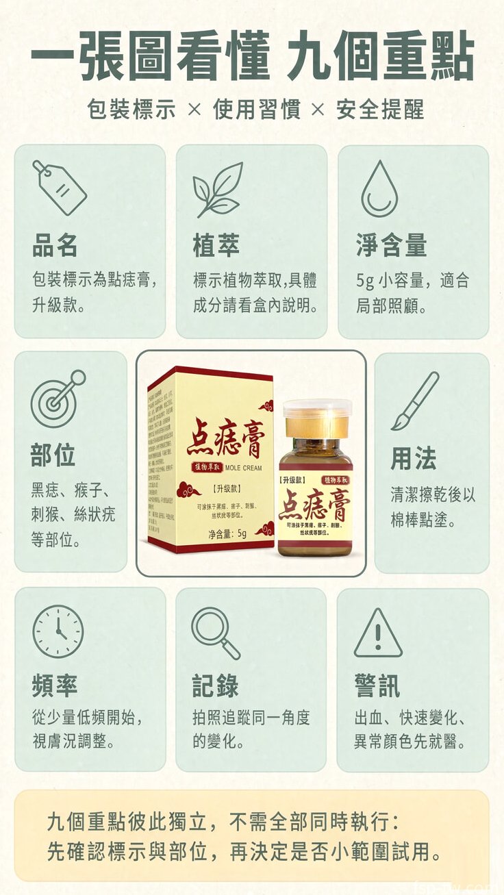 點痣膏 - 九宮格重點圖